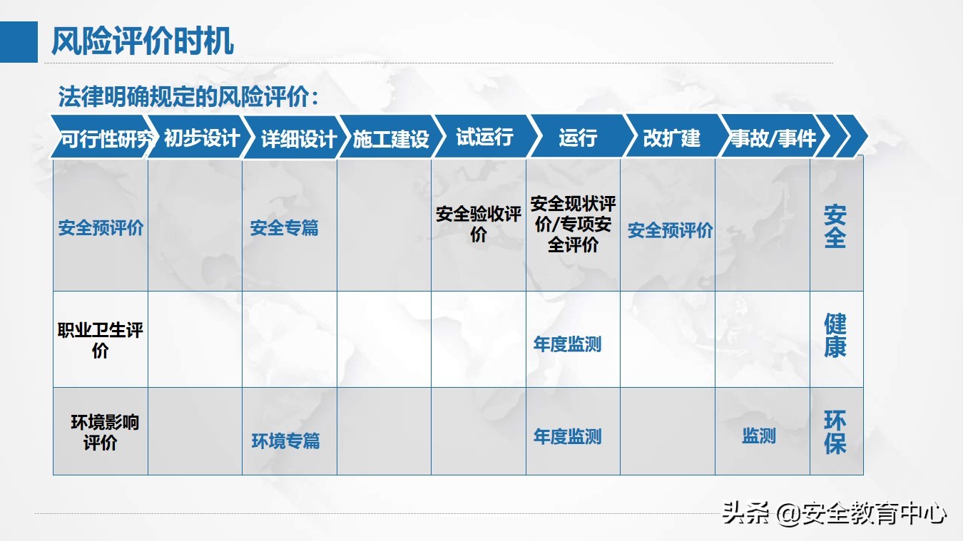 风险管理现状,风险分析及管理表格