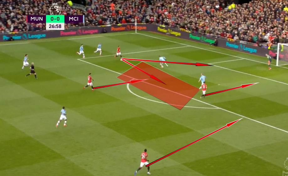 曼城vs曼联曼城整体进攻战术,复盘曼联0比7战术