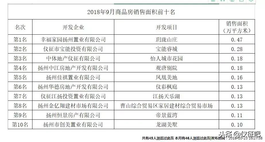 最近仪征房价跌了多少,仪征房地产还会降价吗