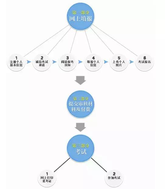 1分钟跳绳后心跳次数统计表 (各省教资考试时间表)