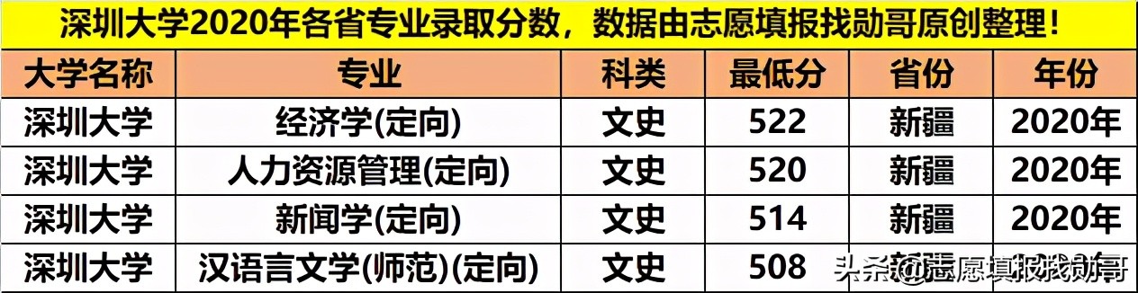 深圳大学专业性比较强,最好的大专深圳大学