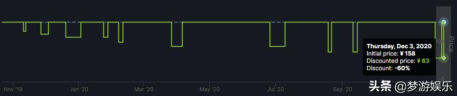 Steam今日特惠：临时工？豪华版比标准版还便宜