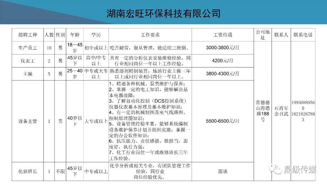 待业者速看！2020常德市好工作4月第4期：鼎城区、高新区专场招聘来袭，还有众多好工作等你来看！