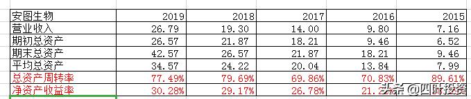 闷头发财的隐形冠军——安图生物