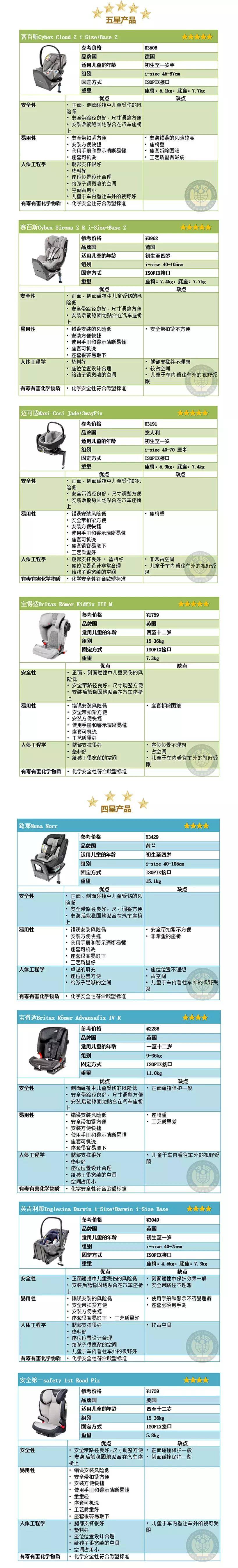 安全座椅没坐小孩,儿童安全座椅需要根据车型买吗