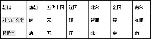 背诵历史的快速记忆方法口诀,历史时间记忆口诀或记忆法