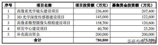 合肥欧菲光真实情况,南昌欧菲光为什么被列入实体清单