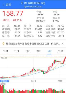 北京老酒价格,老酒的未来走势