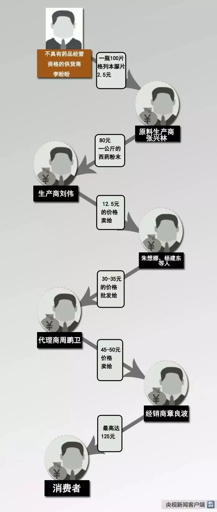 央视曝光网红保健品骗局,网红三无保健品是真的吗