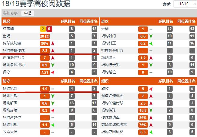 中超对郑智的评价,中超本土后腰