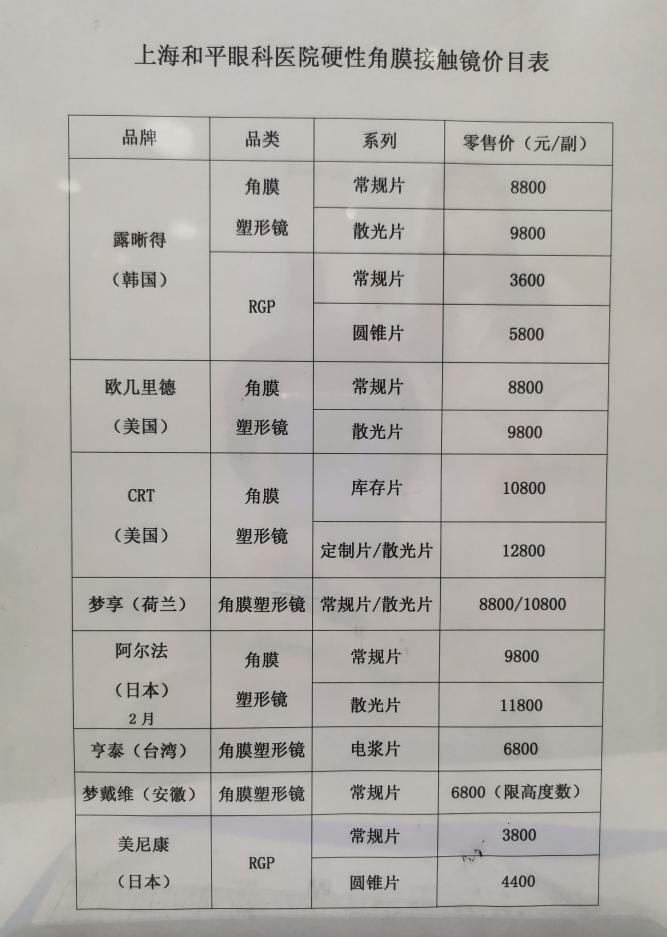 上海和平眼科医院医生,100度以下角膜塑形镜可以恢复视力