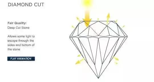 买卖钻石必读(钻石专业知识详解)