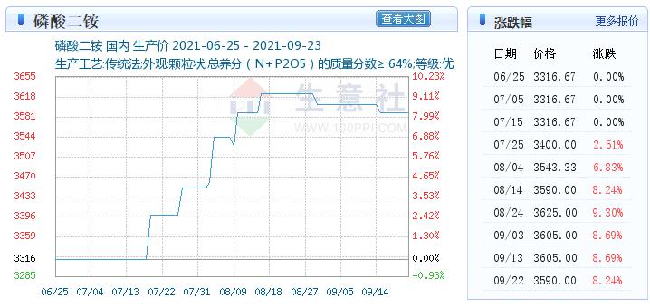 化工板块跌停潮见顶了吗,化工股票最近暴涨的逻辑