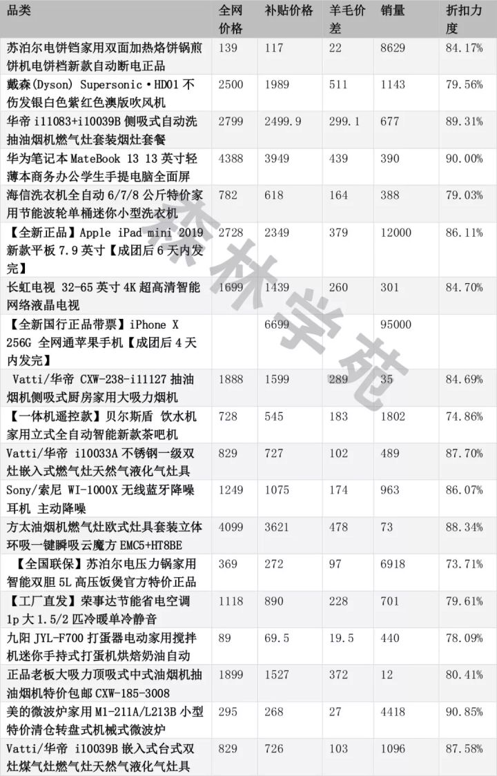 苹果省3000?LAMER省2000?全网最全拼多多薅羊毛指南