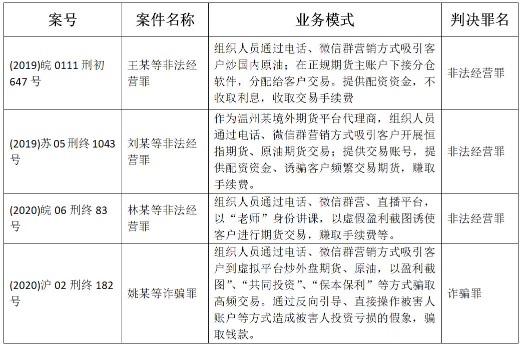 在原油宝之外，许多公司因经营原油期货受刑事处罚