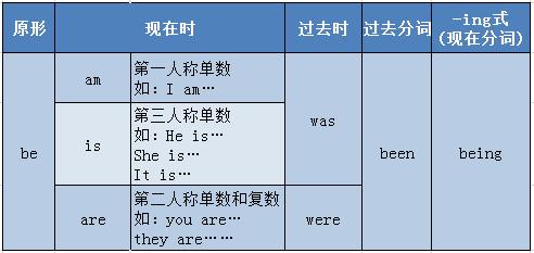 高考英语语法全解53,高考英语大纲规定的24个语法