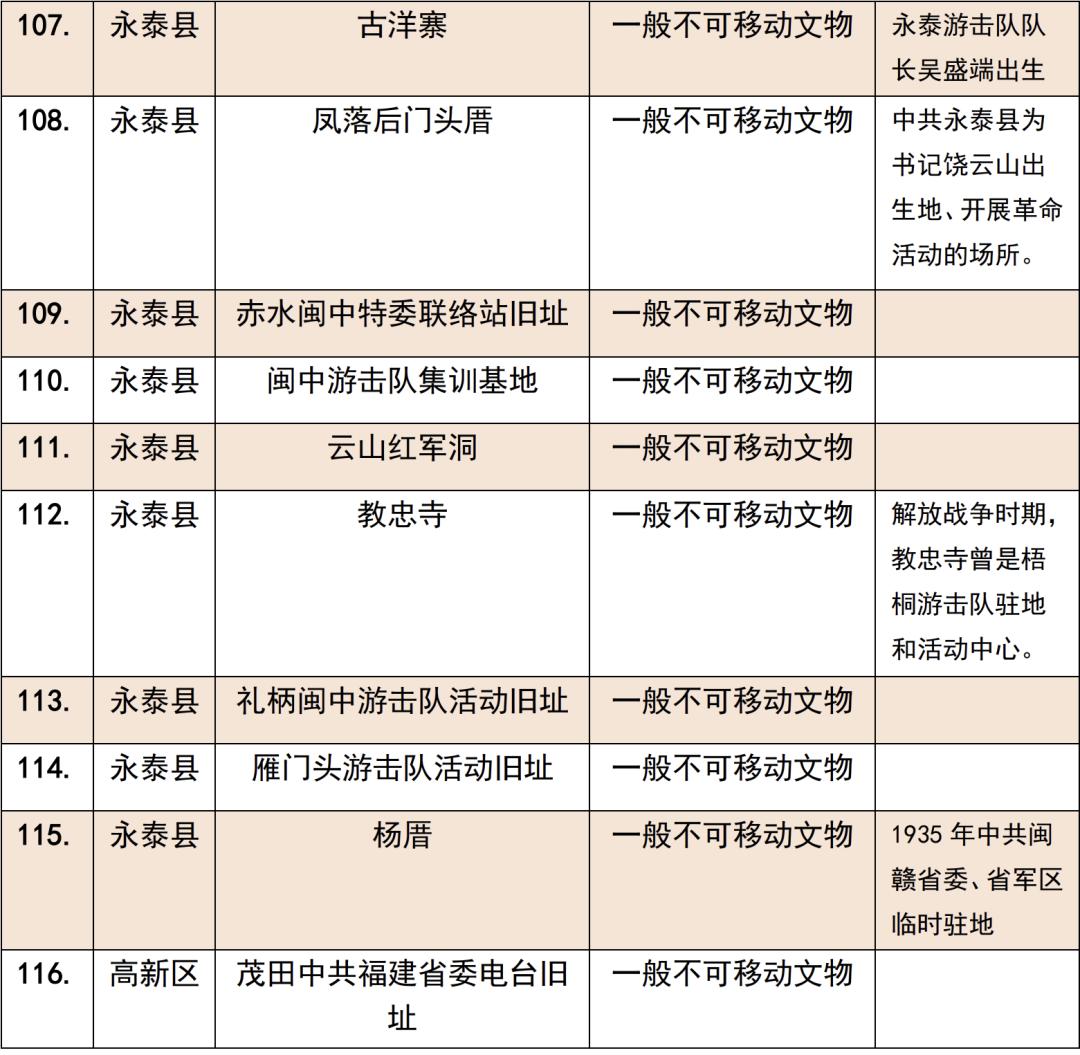 林则徐墓在哪,林则徐祠堂简介