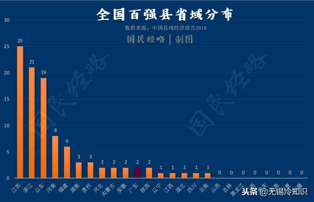 无锡蝉联第一城,无锡中华第一村