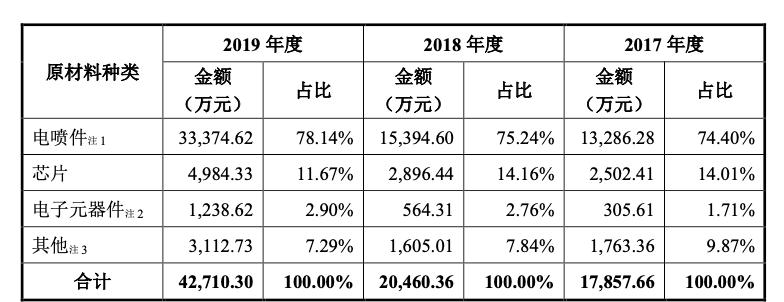 菱电汽车电控系统股份,武汉菱电汽车电控系统公司怎么样