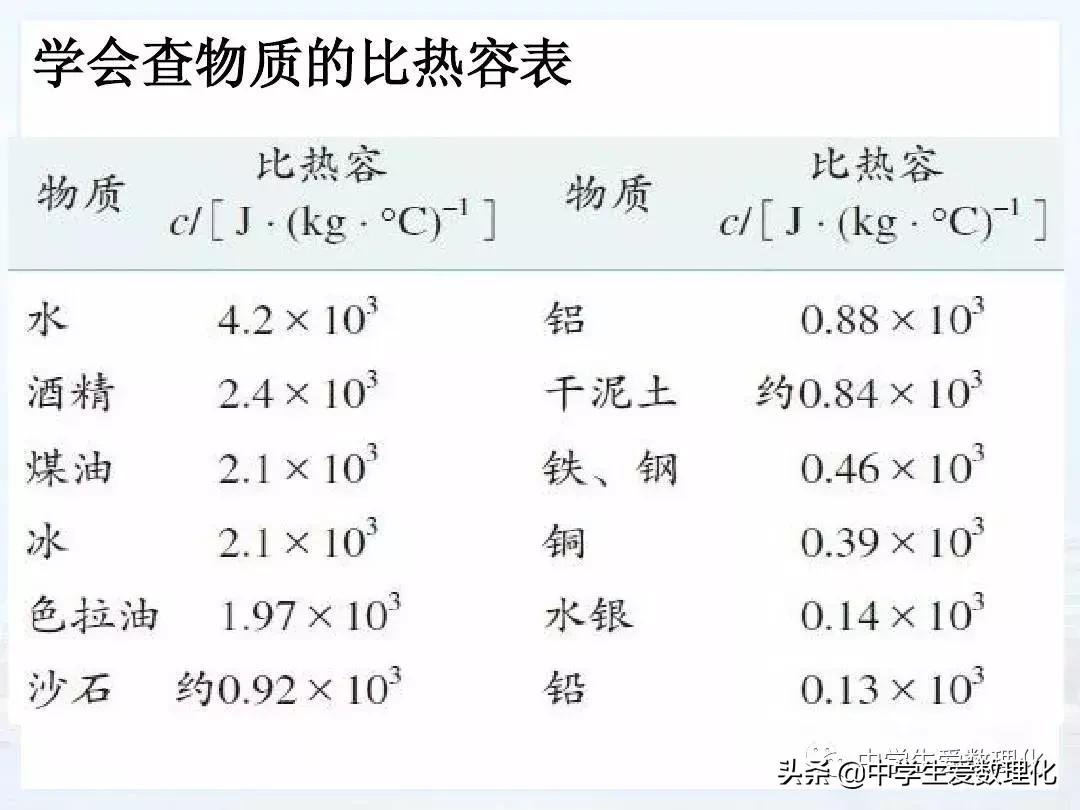 中考电学复习可分几个专题,复习电能和电功的视频