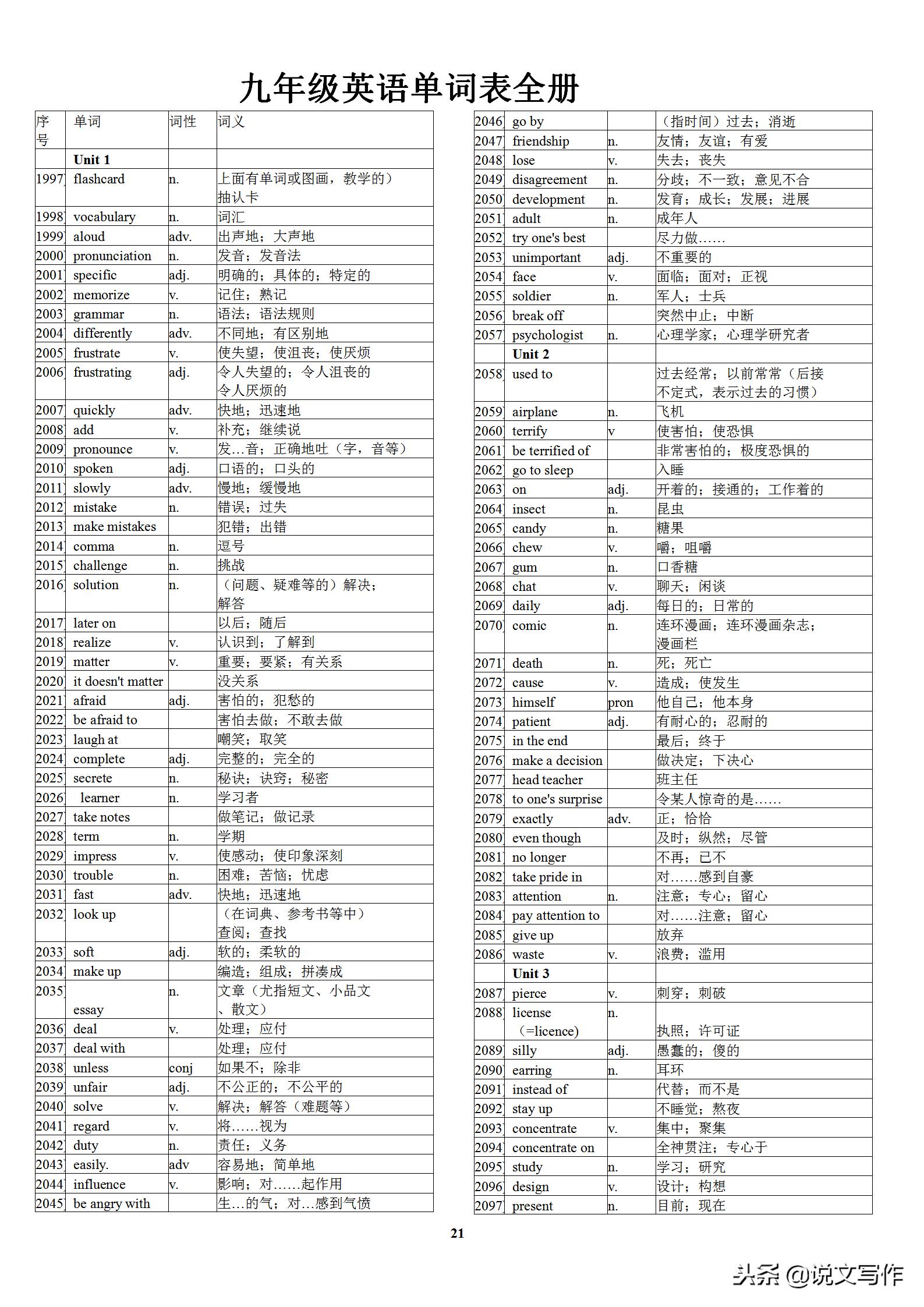 初中英语中考高频单词表,初中英语学霸笔记必背单词