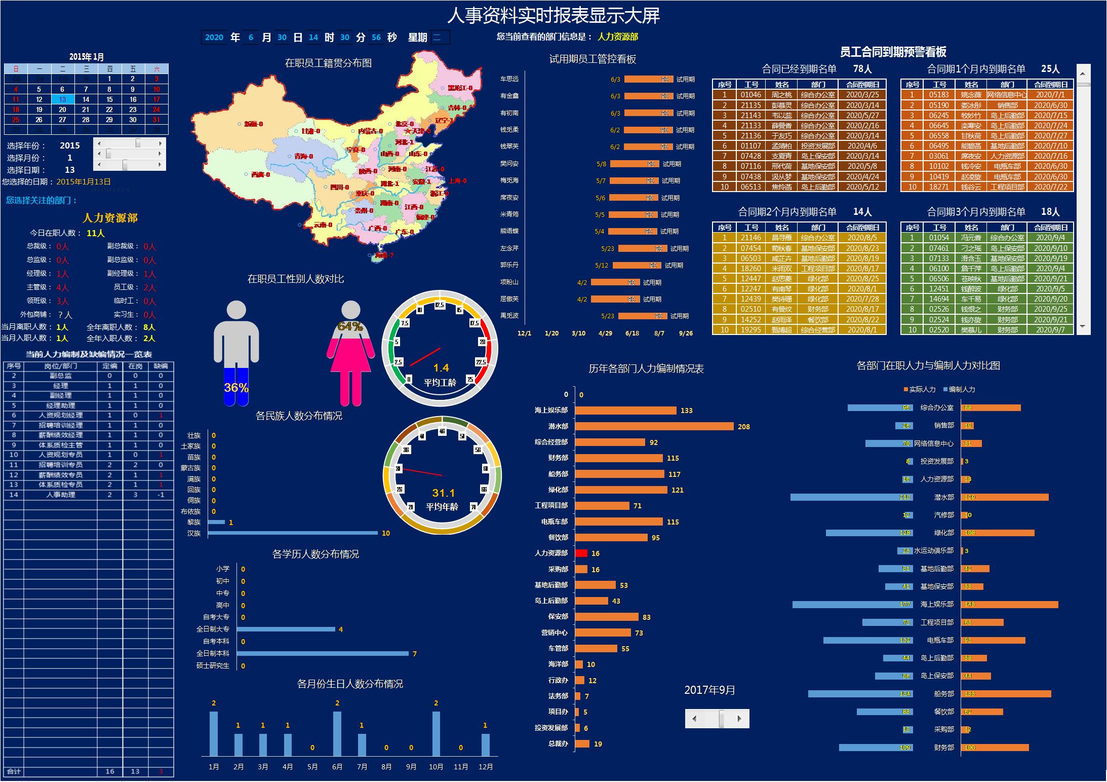 excel快速生成员工数据折线图,excel年终数据分析和图表制作