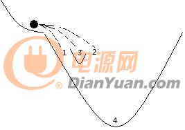 labview做一个反激电源设计软件,labview做电源测试