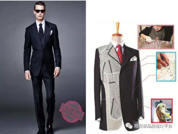 服装行业供应商选择,企业统计采购前十大供应商