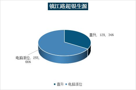超银学校金沙路校区划片,超银三个校区差异