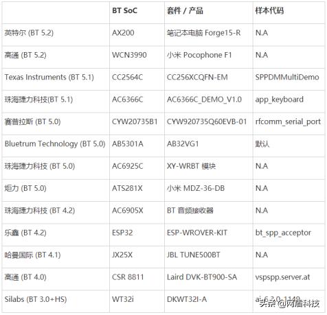 你的牙有漏洞了，你知道吗？