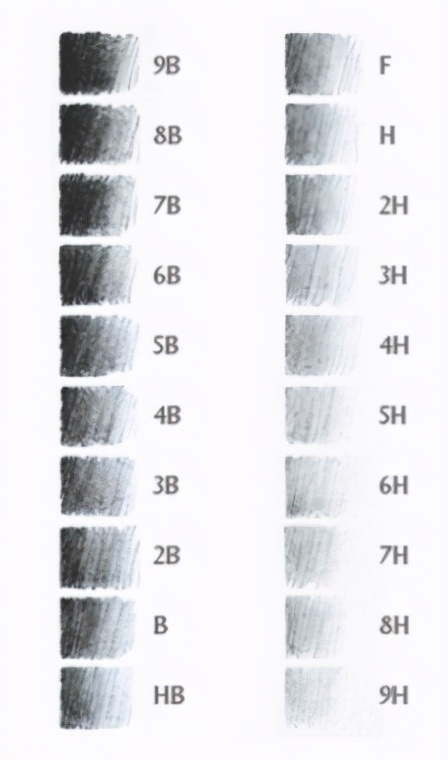 小学生彩铅笔1-3年级专用,铅笔橡皮小学生专用一年级