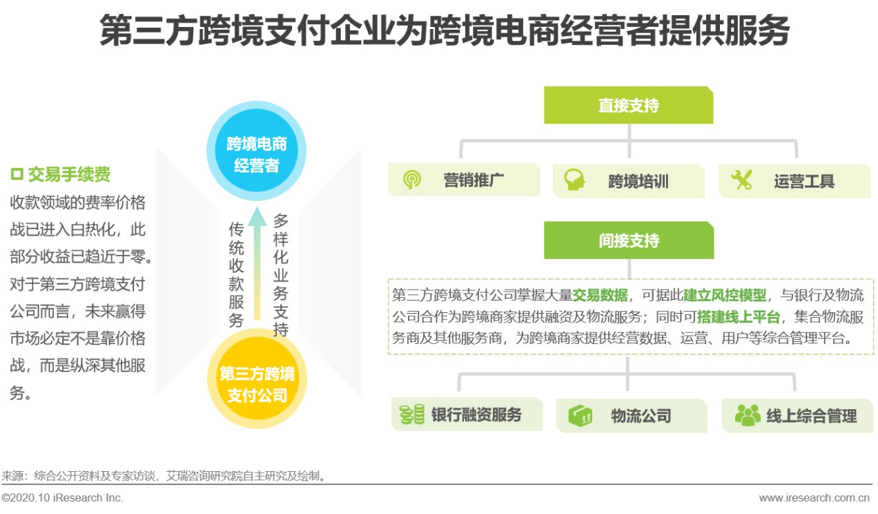 中国第三方跨境支付报告,中国第三方支付有效监管研究