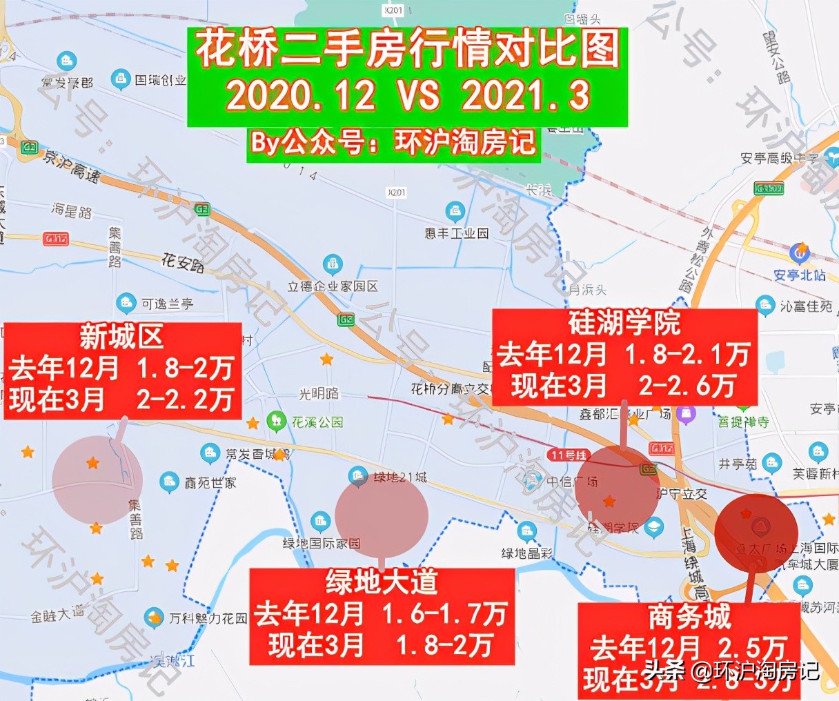 环沪起势了!昆山主升浪、太仓买不到房,机会点在哪