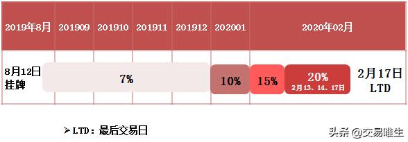 20号胶期货合约细则以及20号胶期货交割规则