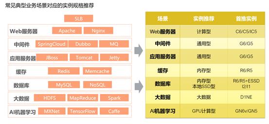阿里云ecs云服务器如何选,阿里云ecs弹性共享型入门版