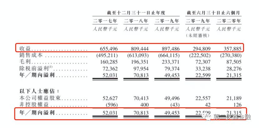 港股打新风险控制,港股打新遇到问题