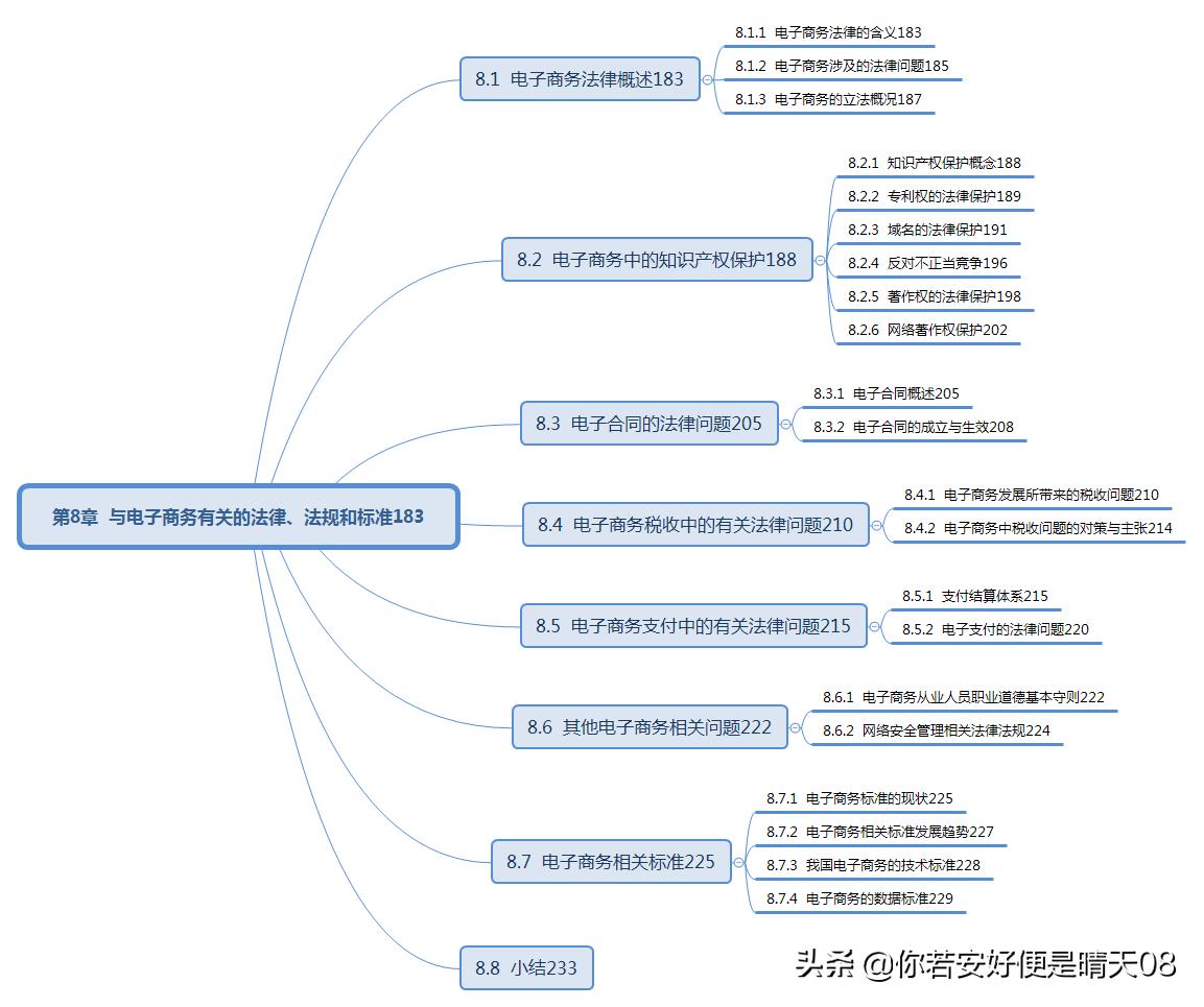 软考初级电子商务技术员考试说明,软考初级网络管理员的常考知识