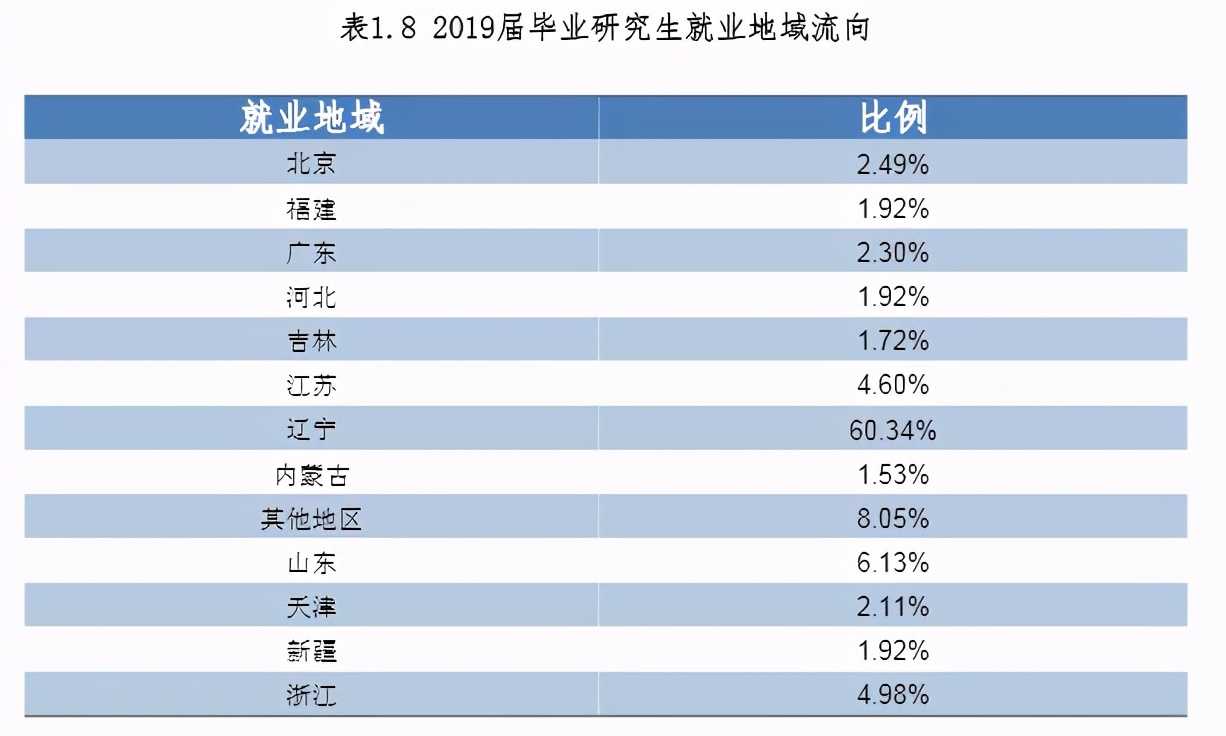MPAcc专栏之辽宁石油化工大学​