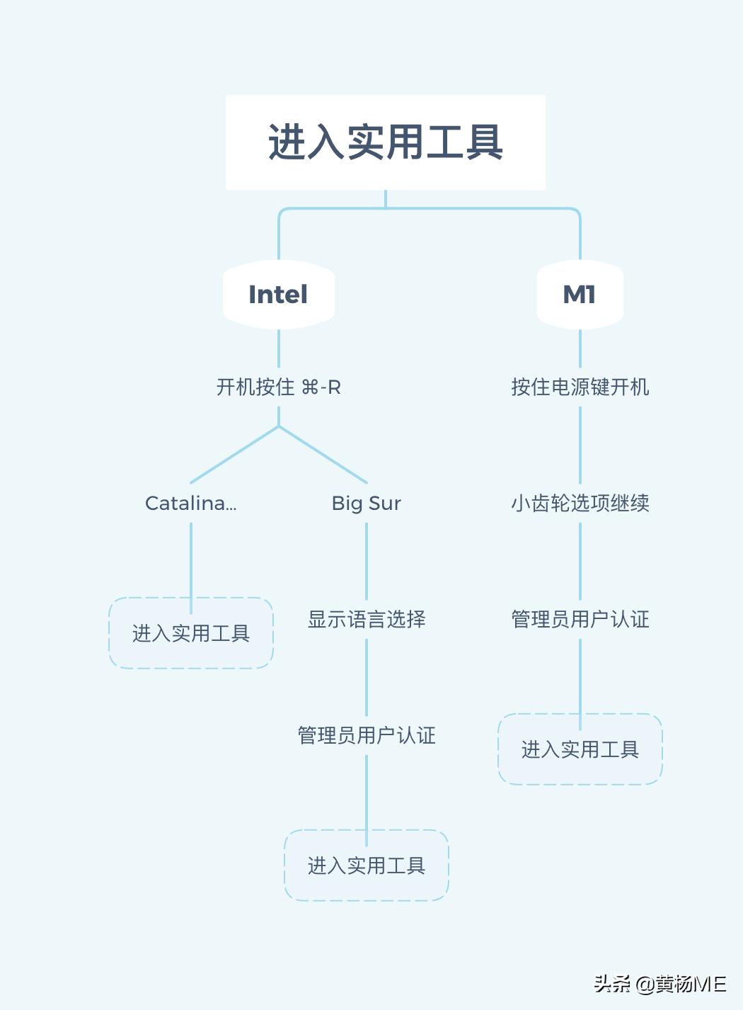 macosx系统u盘重装详细步骤,如何用u盘重装macos系统
