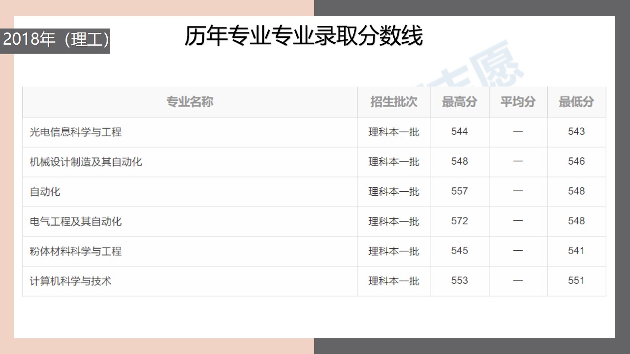 合肥工业大学录取要求,合肥工业大学宁夏录取分数线