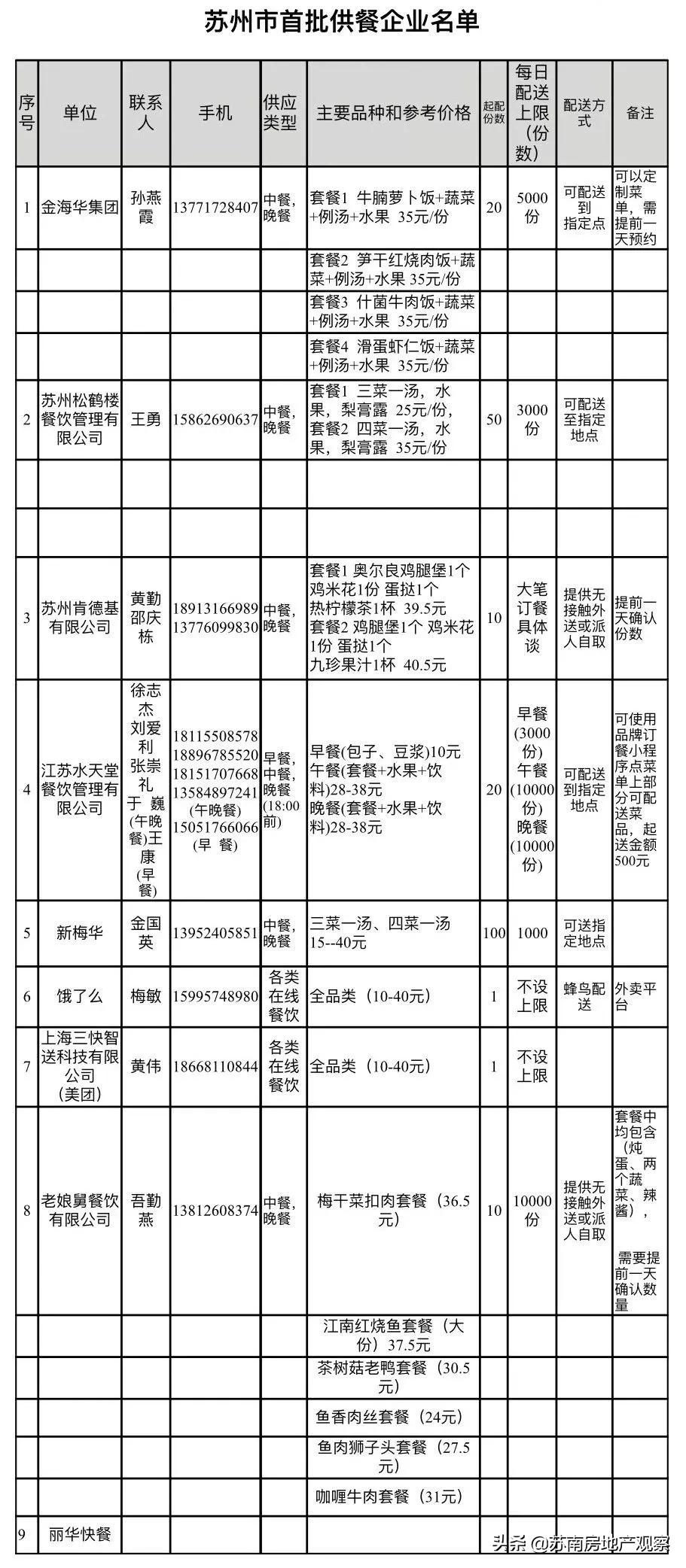 苏州补粮必备手册（含重点商超和农贸市场最新营业时间）