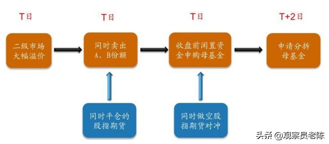 股指期货延续偏弱格局,股指期货对大盘的影响有多大