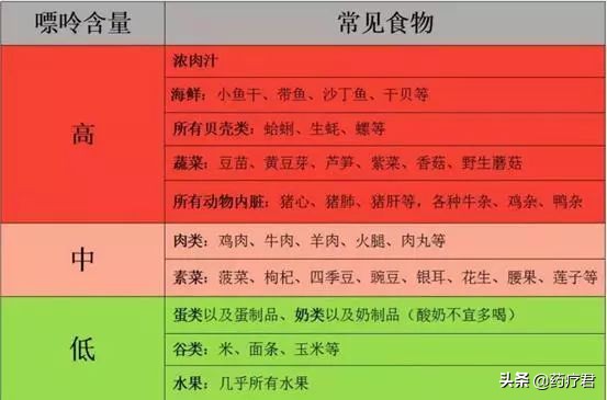 尿酸值从370忽然降到150,尿酸高达500吃什么药