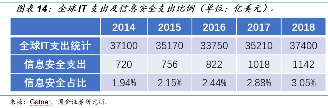 国金研究投资策略,国金研究十大热门股