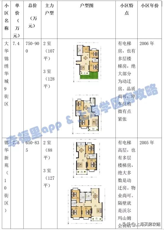 昌邑小学大华校区评价,刚需买不到好的学区房怎么办
