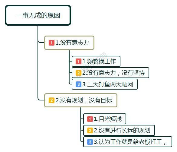 人到中年创业做什么生意好,想做什么技术行业最有前途