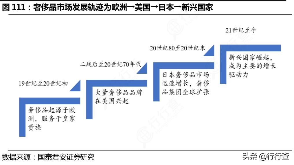 奢侈品市场的趋势与创新,中国奢侈品市场的增长原因及看法