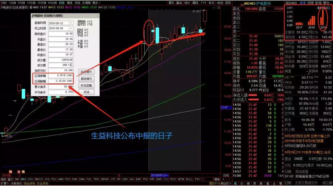 精确选股潜力股解析,如何选股大跌的股票