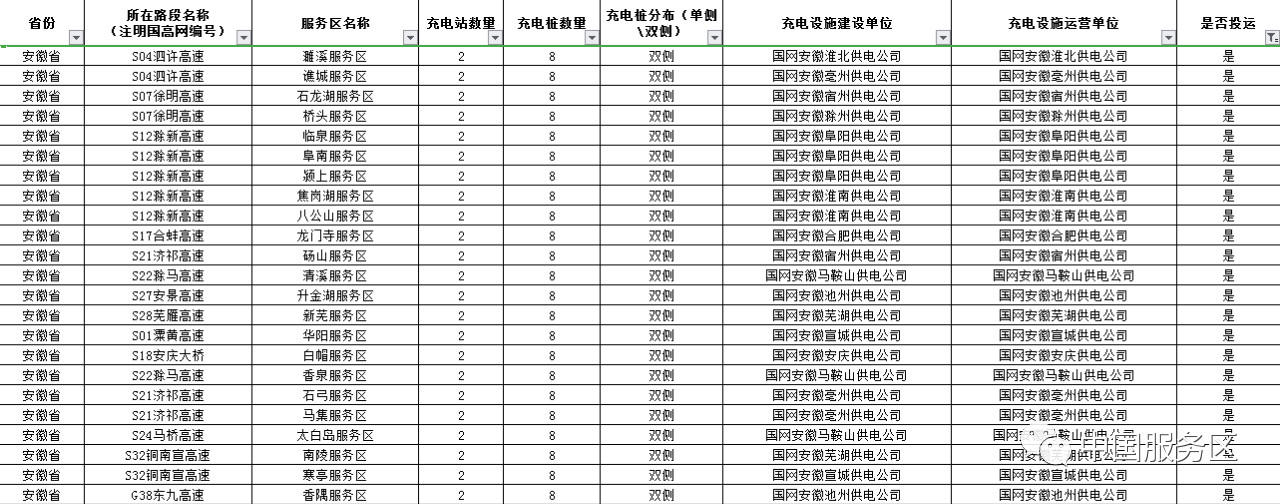 值得收藏，2020年高速服务区充电桩最全整理好用行程规划app推荐