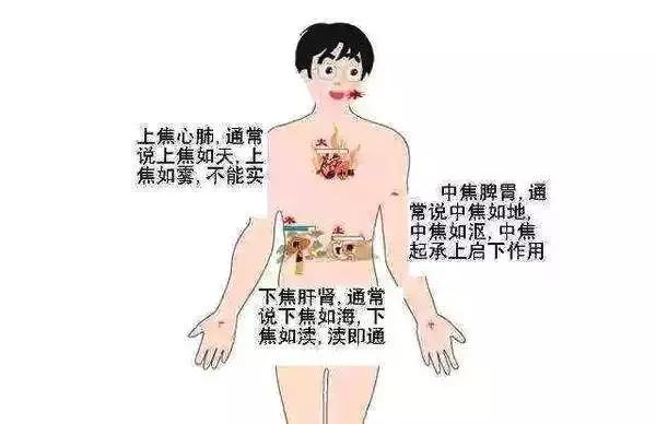 上焦火中焦不通下焦寒怎么扎针灸,上焦火下焦寒中焦不通怎么艾灸